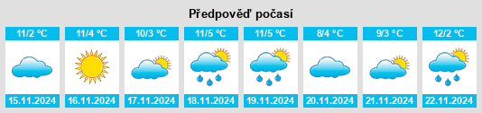 Výhled počasí pro místo Green Island na Slunečno.cz