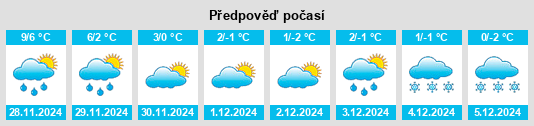 Výhled počasí pro místo Greenvale na Slunečno.cz