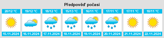 Výhled počasí pro místo İslahiye na Slunečno.cz