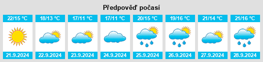 Výhled počasí pro místo Haverstraw na Slunečno.cz