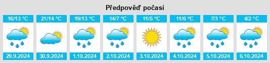 Výhled počasí pro místo Herkimer County na Slunečno.cz