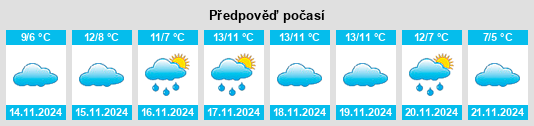 Výhled počasí pro místo Hewlett na Slunečno.cz