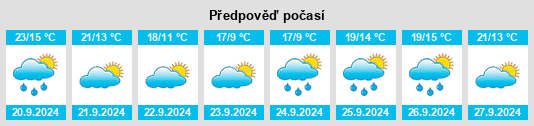 Výhled počasí pro místo Hillside Lake na Slunečno.cz