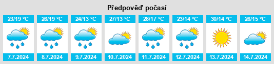 Výhled počasí pro místo Hogansburg na Slunečno.cz