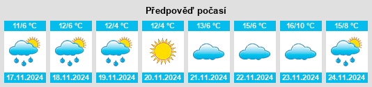 Výhled počasí pro místo İscehisar na Slunečno.cz