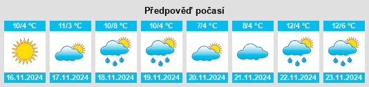 Výhled počasí pro místo Hortontown na Slunečno.cz