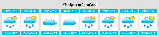 Výhled počasí pro místo Huntington Bay na Slunečno.cz