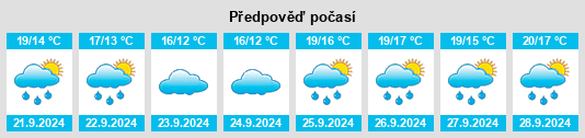 Výhled počasí pro místo Huntington Station na Slunečno.cz