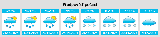 Výhled počasí pro místo Irondequoit na Slunečno.cz