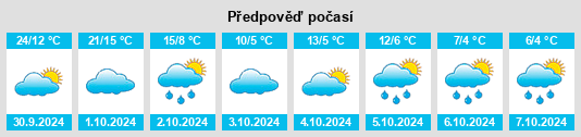 Výhled počasí pro místo Keeseville na Slunečno.cz