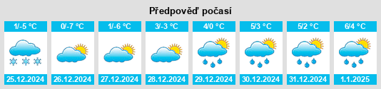 Výhled počasí pro místo Kenmore na Slunečno.cz