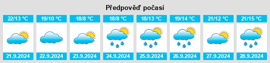 Výhled počasí pro místo Kinderhook na Slunečno.cz