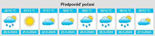 Výhled počasí pro místo Kiryas Joel na Slunečno.cz