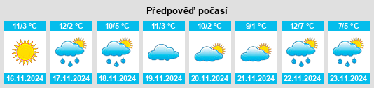 Výhled počasí pro místo Lackawanna na Slunečno.cz