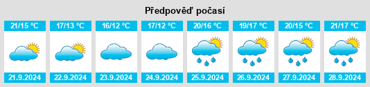 Výhled počasí pro místo Larchmont na Slunečno.cz