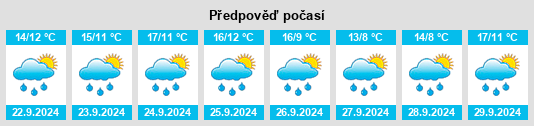 Výhled počasí pro místo Livingston Manor na Slunečno.cz