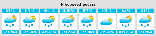 Výhled počasí pro místo Lomond Shore na Slunečno.cz