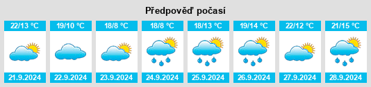 Výhled počasí pro místo Lorenz Park na Slunečno.cz