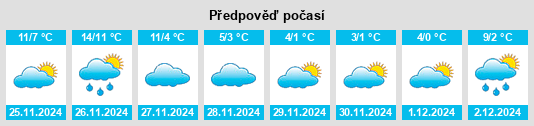 Výhled počasí pro místo Manhasset na Slunečno.cz