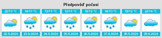 Výhled počasí pro místo Middleburgh na Slunečno.cz