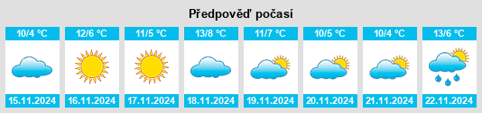 Výhled počasí pro místo Monsey na Slunečno.cz