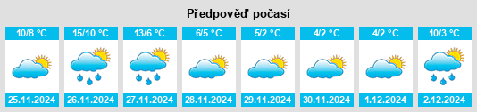 Výhled počasí pro místo Montauk na Slunečno.cz