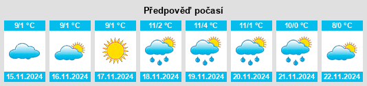 Výhled počasí pro místo Moorhouse Corner na Slunečno.cz