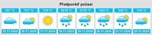 Výhled počasí pro místo Moriches na Slunečno.cz