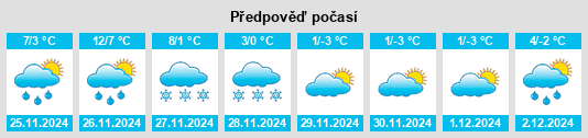 Výhled počasí pro místo Mountain Lodge Park na Slunečno.cz