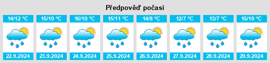 Výhled počasí pro místo Mundale na Slunečno.cz