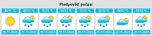 Výhled počasí pro místo İkizce na Slunečno.cz