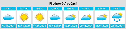 Výhled počasí pro místo Nanuet na Slunečno.cz