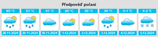 Výhled počasí pro místo Nassau County na Slunečno.cz