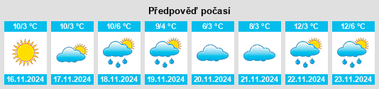 Výhled počasí pro místo New Hartford na Slunečno.cz