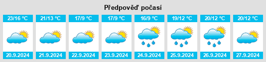 Výhled počasí pro místo New Paltz na Slunečno.cz