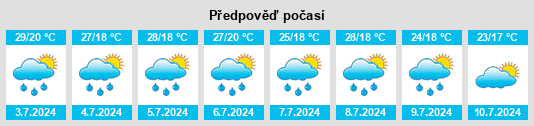 Výhled počasí pro místo Newfane na Slunečno.cz
