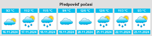 Výhled počasí pro místo Niagara County na Slunečno.cz