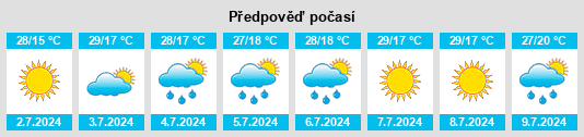 Výhled počasí pro místo İhsaniye na Slunečno.cz