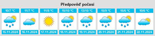 Výhled počasí pro místo North Bellport na Slunečno.cz