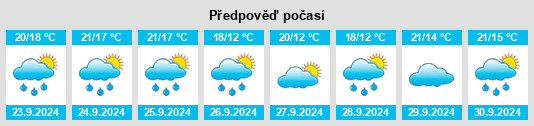 Výhled počasí pro místo North Collins na Slunečno.cz