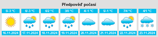 Výhled počasí pro místo North Elba na Slunečno.cz