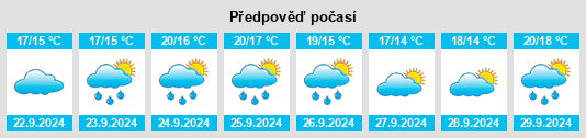 Výhled počasí pro místo North Lindenhurst na Slunečno.cz