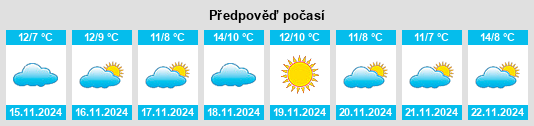 Výhled počasí pro místo North Sea na Slunečno.cz