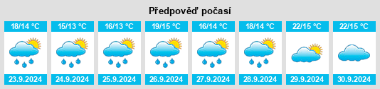 Výhled počasí pro místo North Syracuse na Slunečno.cz