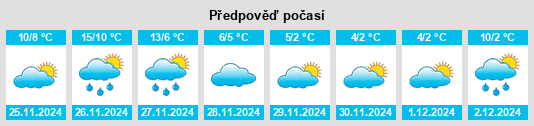 Výhled počasí pro místo Noyack na Slunečno.cz