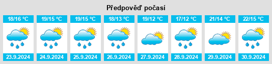 Výhled počasí pro místo Nunda na Slunečno.cz