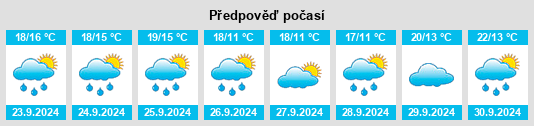 Výhled počasí pro místo Olean na Slunečno.cz