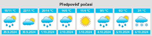 Výhled počasí pro místo Onchiota na Slunečno.cz