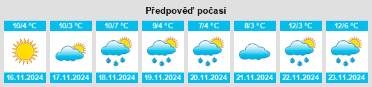 Výhled počasí pro místo Oneida County na Slunečno.cz