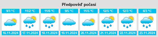 Výhled počasí pro místo Orleans County na Slunečno.cz